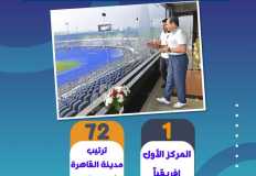 وزير الشباب: الجمهورية الجديدة جعلت مصر مركزاً لإستضافة البطولات والأحداث الرياضية