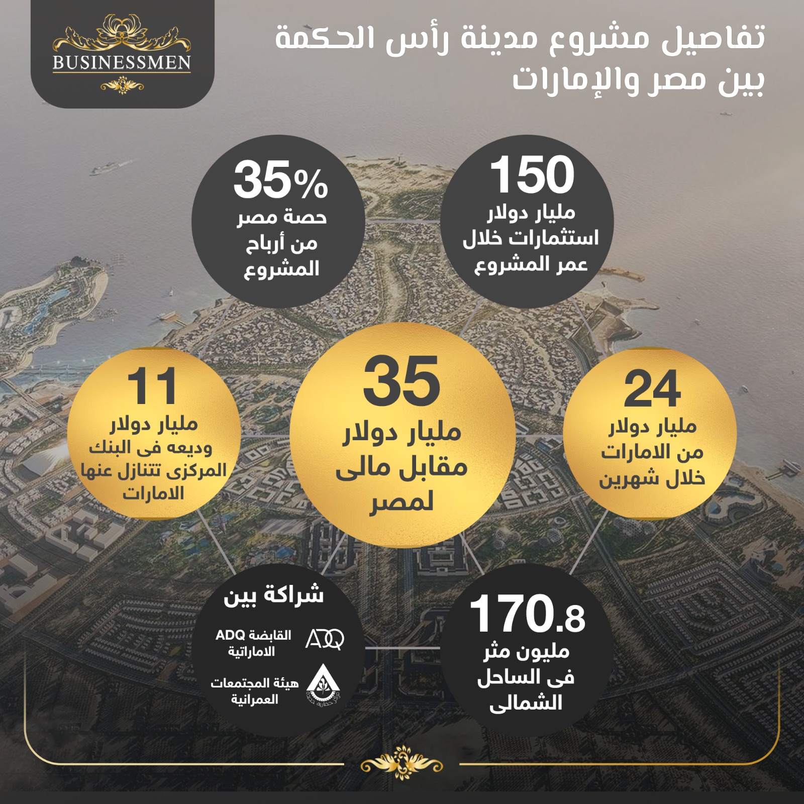 رأس الحكمة .. رئيس ADQ أحد الوجوه البارزة في عالم الأعمال بالإمارات