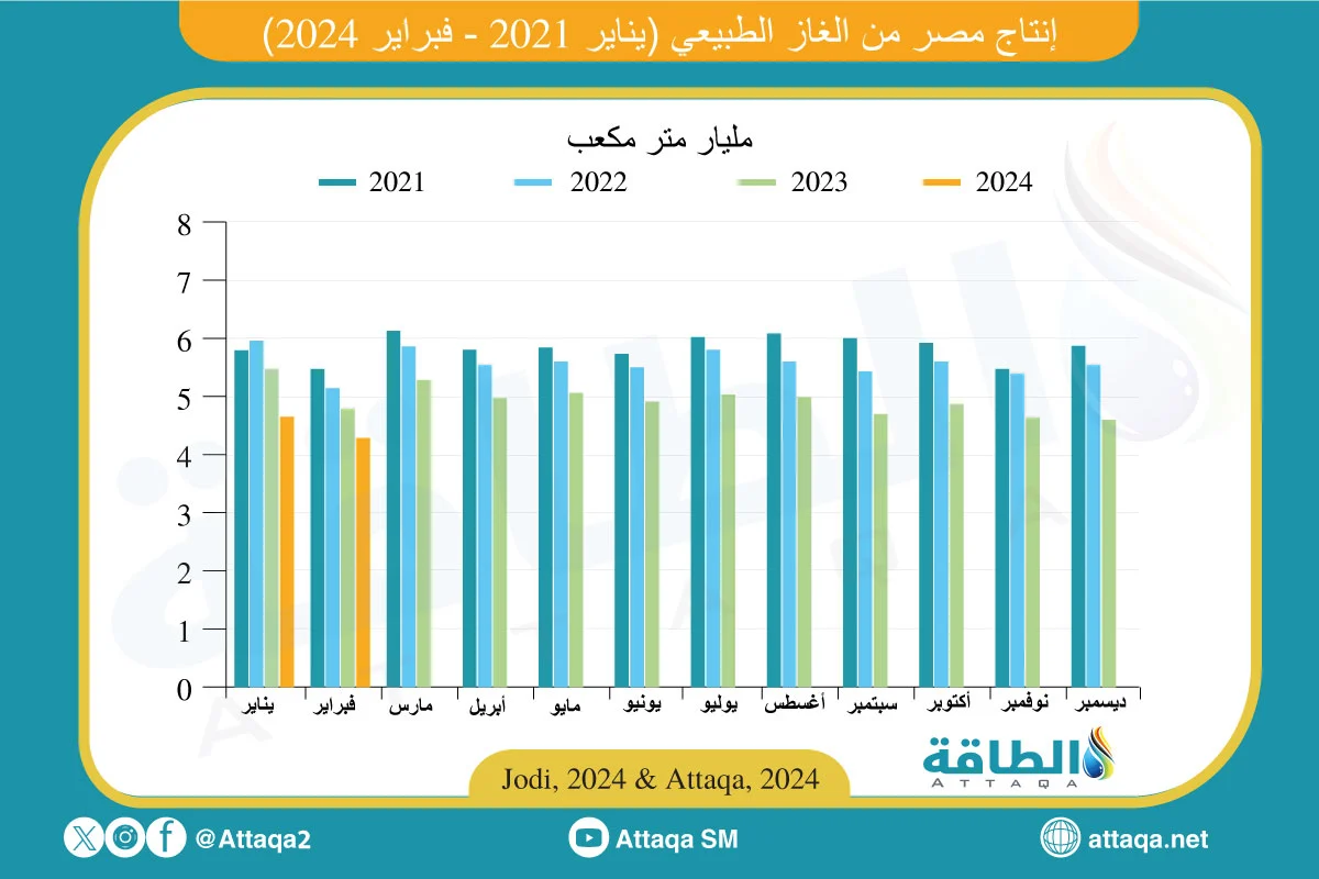 توقعات بوصول مدة تخفيف الأحمال خلال الصيف لثلاث ساعات