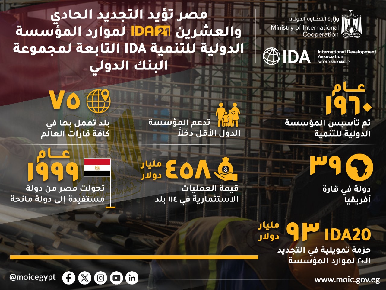 س و ج كل ما تريد معرفته عن التجديد الحادي والعشرين لموارد المؤسسة الدولية للتنمية IDA