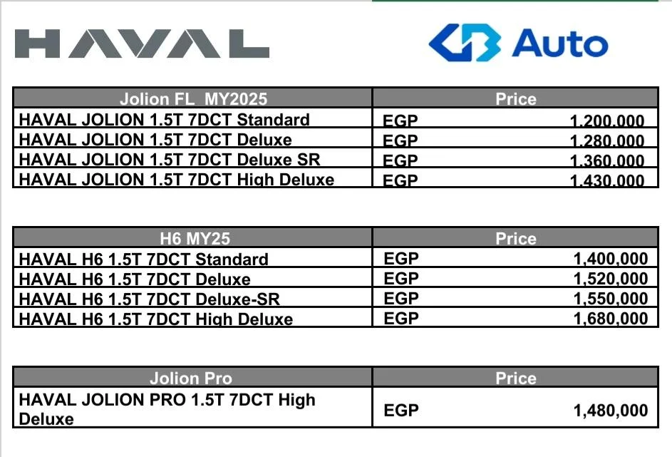 «غبور» تكشف عن الأسعار الجديدة لسيارات "هافال"