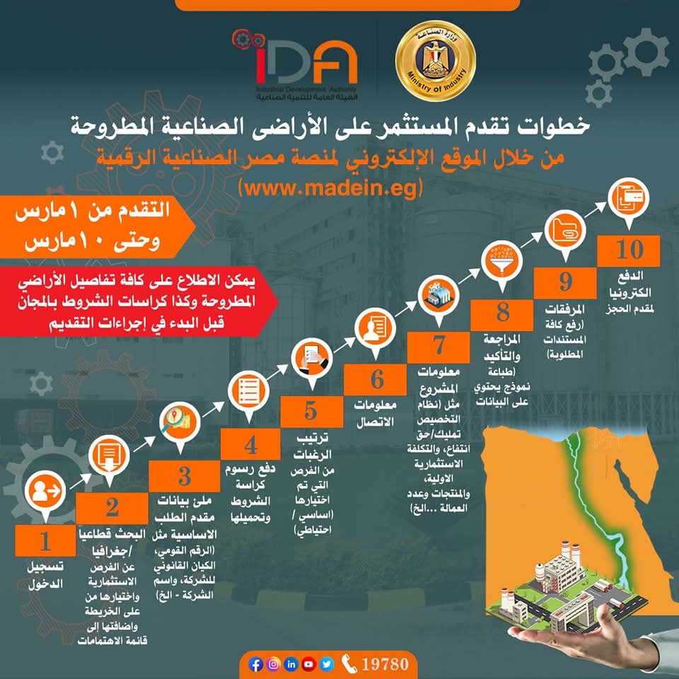 فتح باب التقدم للطرح التاسع للأراضي الصناعية المرفقة  في ٢٢ محافظة