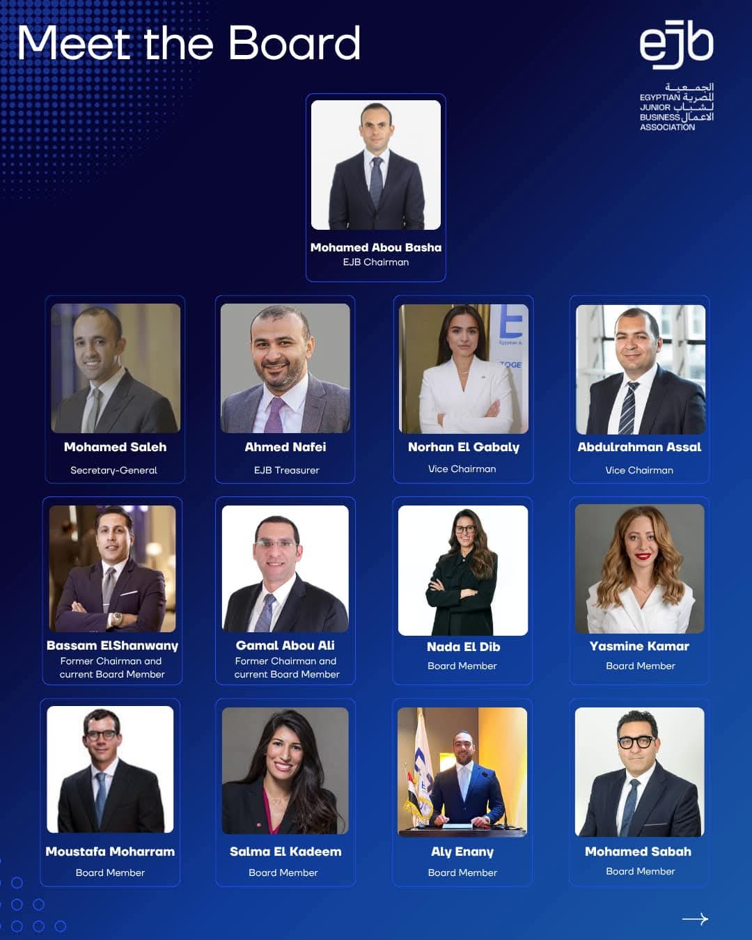 "ابو باشا" رئيسا لمجلس إدارة جمعية شباب الأعمال "2025-2027"