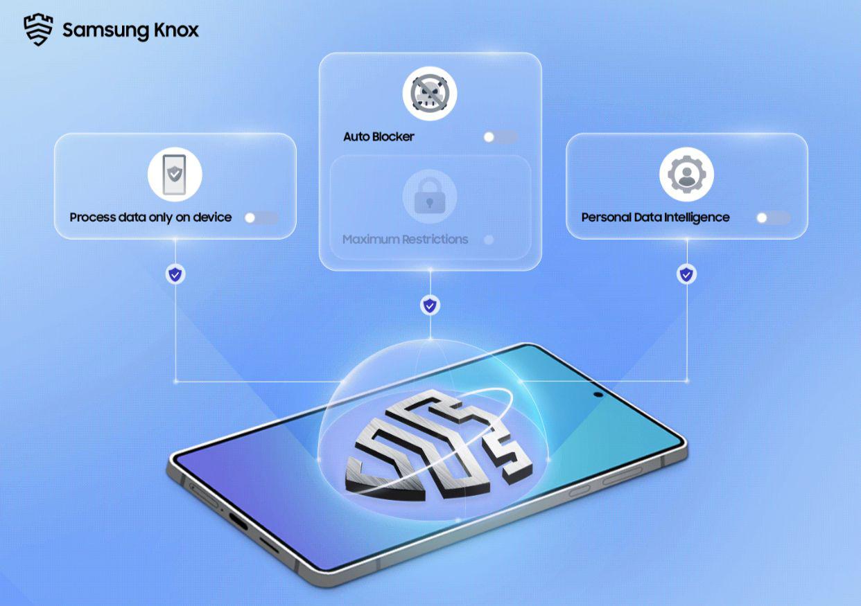‘Galaxy AI’ تمنحك التحكم الكامل في بياناتك... خصوصيتك بأمان أكبر